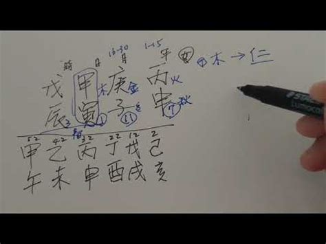 比刧|【比刧】「八字論命：探索謎樣的『比刧』，啟發人生中的不可思。